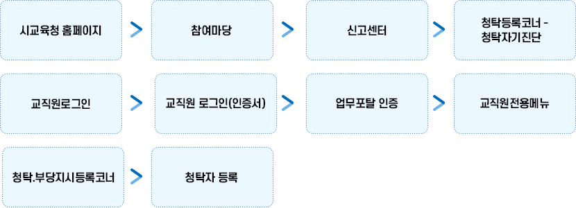 중리중학교 청탁 등록코너 접속방법 이미지